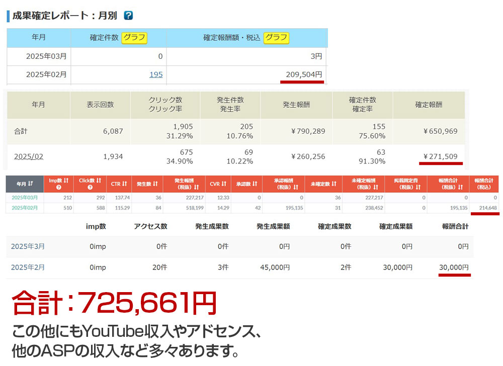 報酬実績